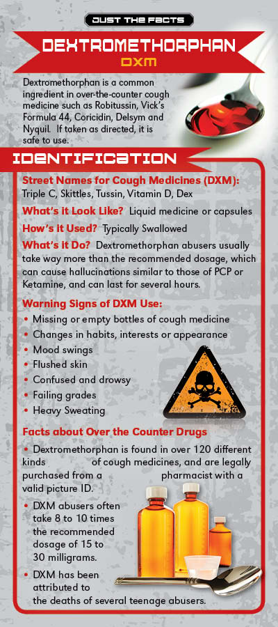 Just the Facts Rack Card: DXM (Dextromethorphan)