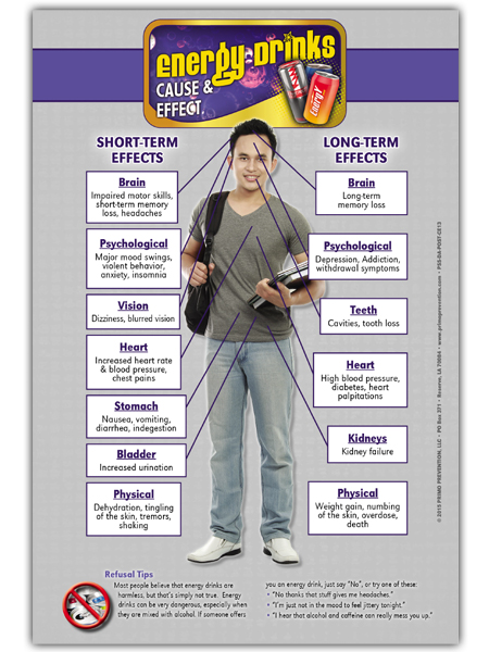 Energy Drinks Cause & Effect Mini Poster