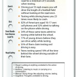 texting distracted drivers