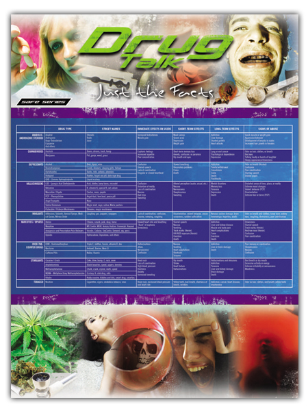 Drug Talk Chart Mini-Poster