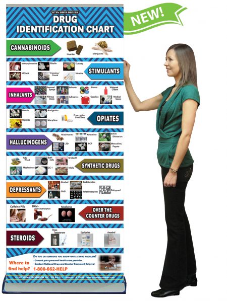 Drug Identification Chart Retractable Banner